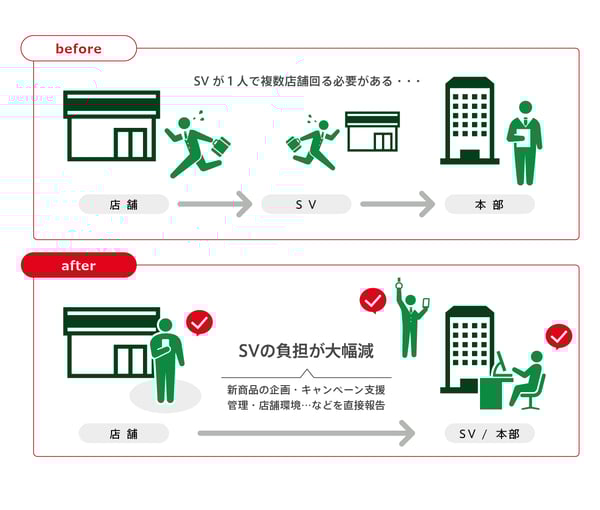 幸楽苑_概要図