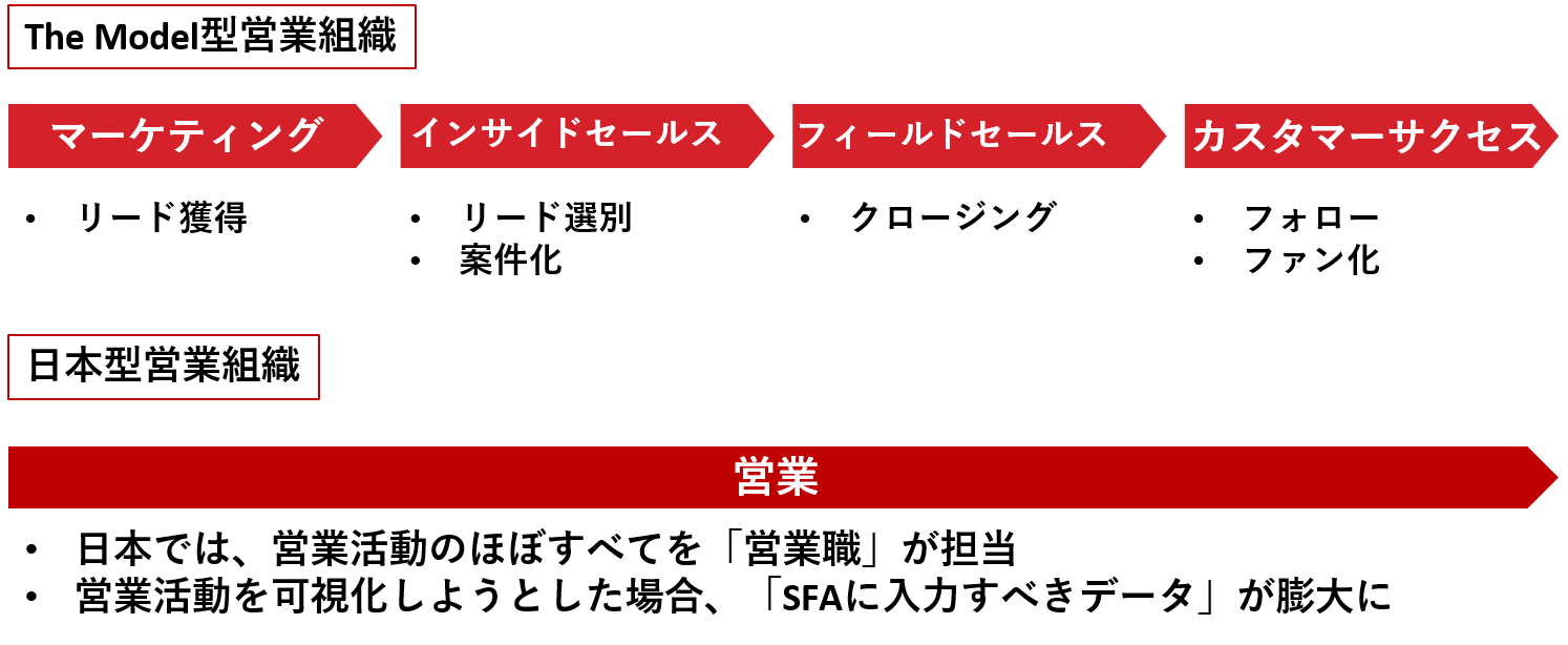 sales_different