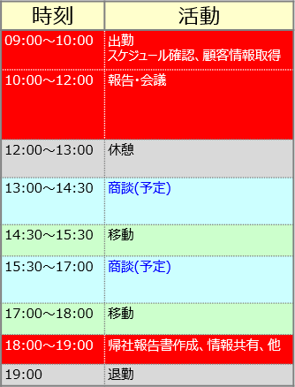 外回り営業職の1日