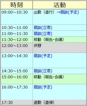 営業職の1日改善案