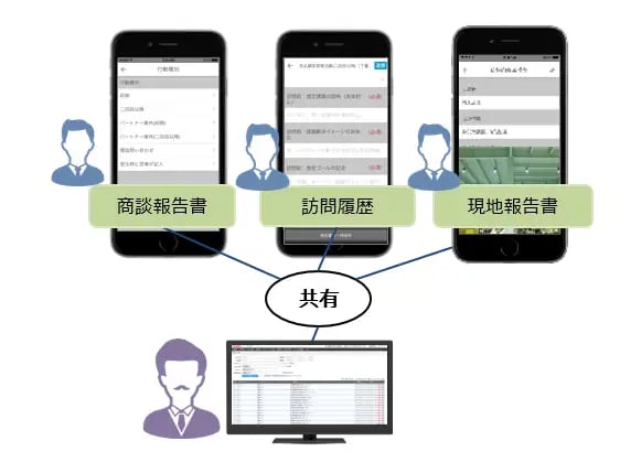 営業職の移動中イメージ