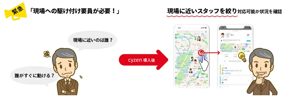 cyzenの活用例1