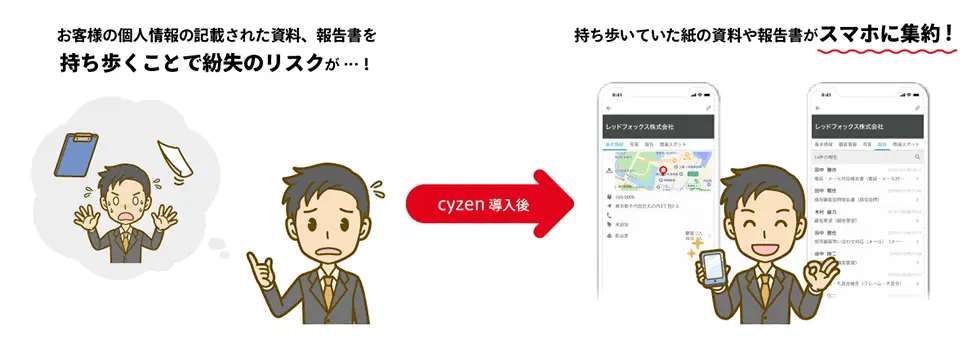 cyzenの活用例2