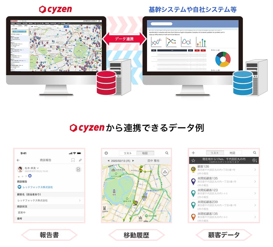 API連携画像