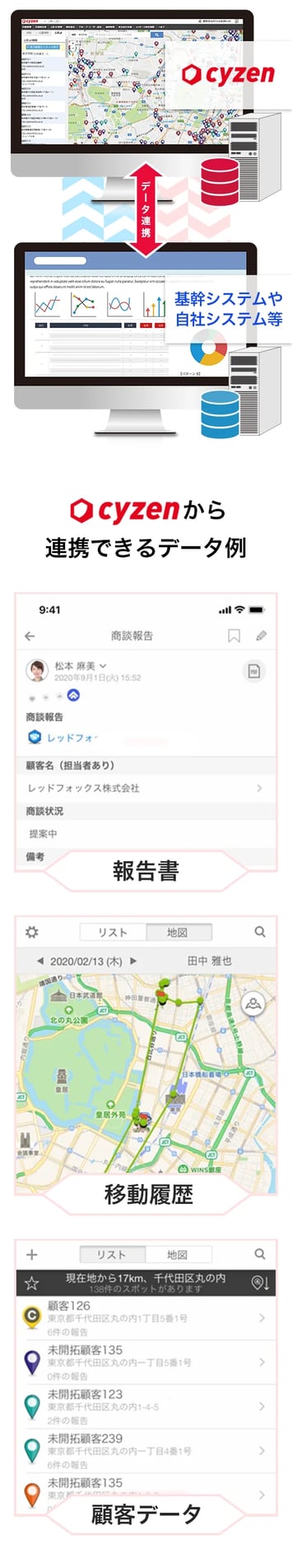 API連携画像