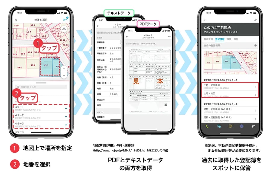 不動産登記簿情報の取得
