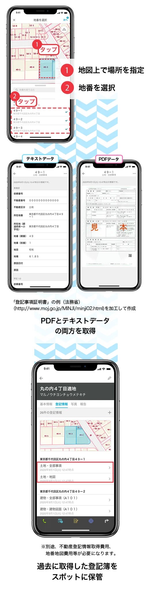 不動産登記簿情報の取得