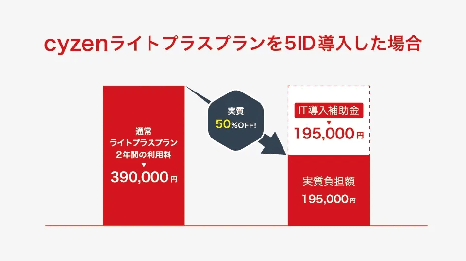 IT導入補助金を利用したcyzenの料金例
