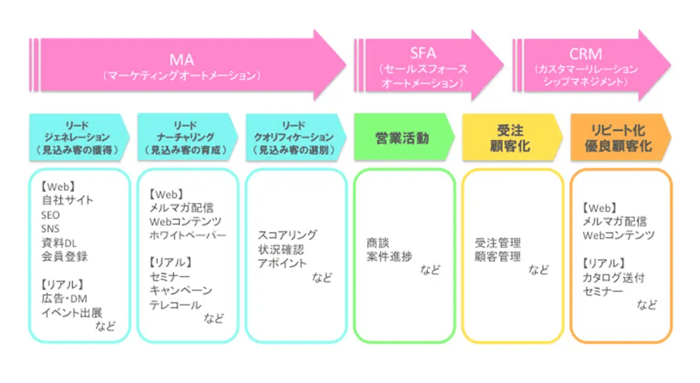 crmのイメージ5