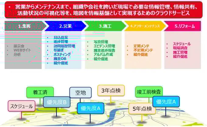 地図を情報基盤として実現するためのクラウドサービスイメージ