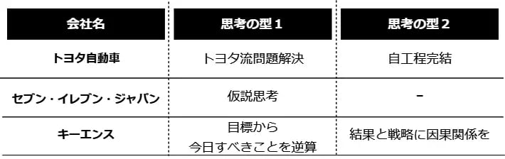 思考の型のイメージ