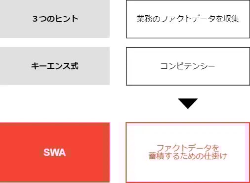 キーエンス式営業DXを進めるための「cyzen」の活用事例