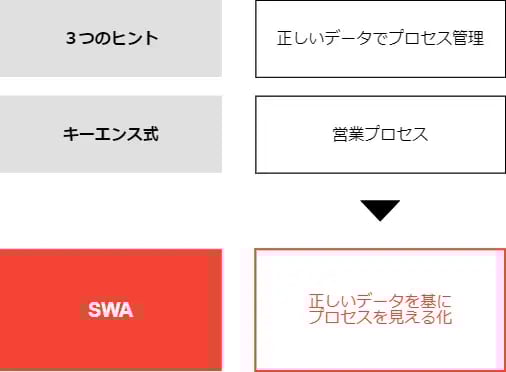 2つ目の営業プロセスのイメージ