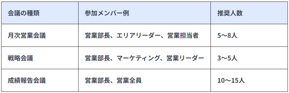 参加メンバーと人数のスマホ用表画像