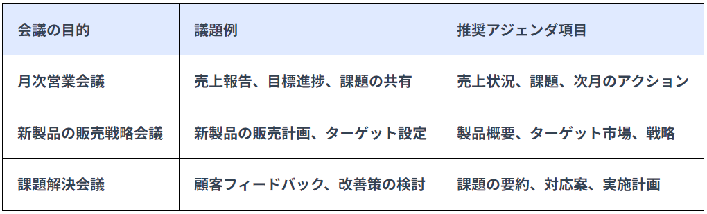 必要な議題、アジェンダのスマホ用表画像