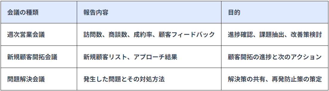 現場の報告内容のスマホ用表画像