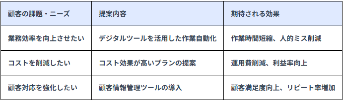 スマホ用table2イメージ
