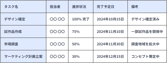 進捗状況sp用表
