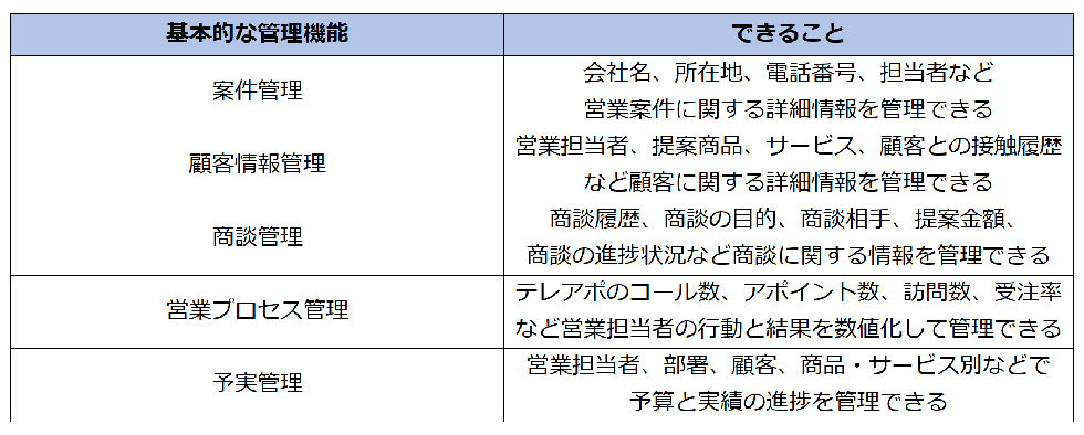 SFA管理機能
