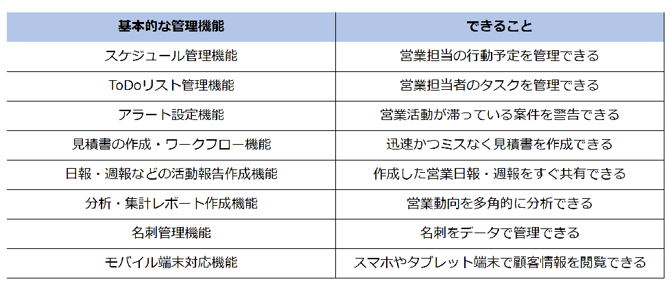 SFA管理機能2