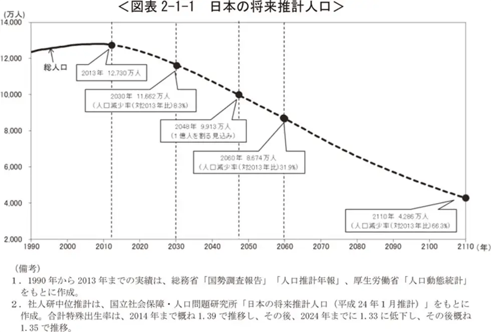 働き方改革とは？労働に関する課題と国の施策をわかりやすく解説 イメージ3