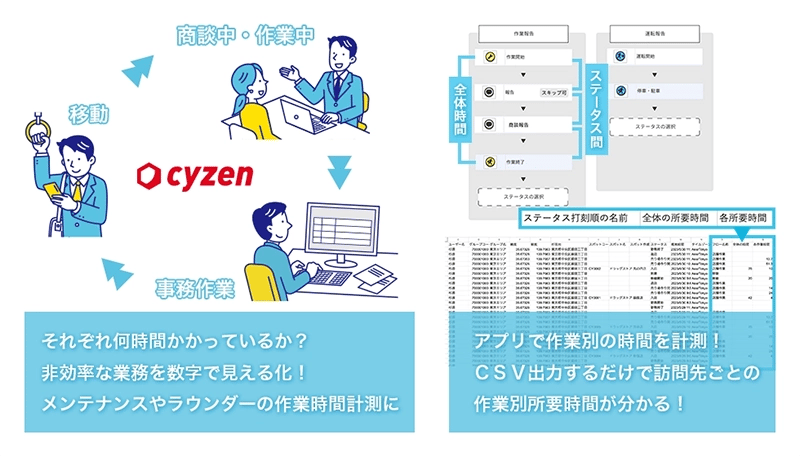 ステータス打刻順の時間計測