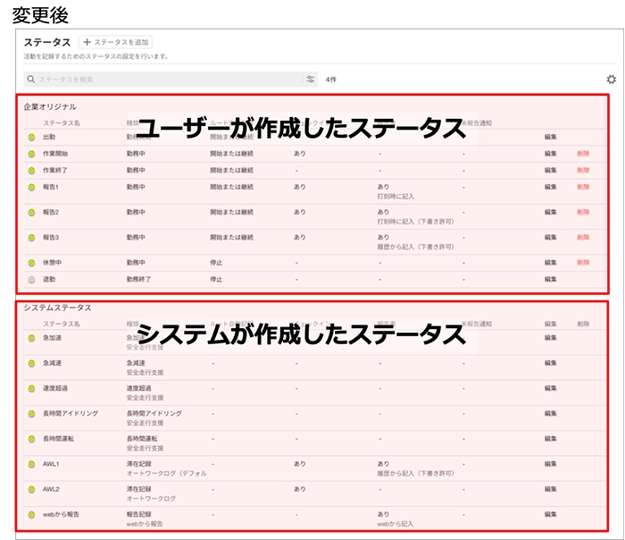 ユーザーが作成したオリジナルのステータスと、システムが作成したステータスを分けて表示するように