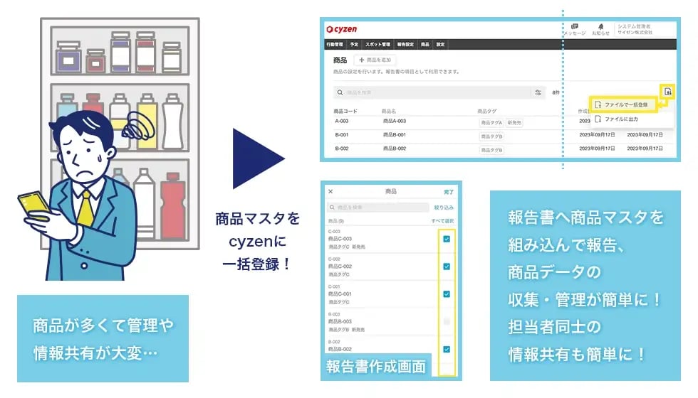 商品機能について