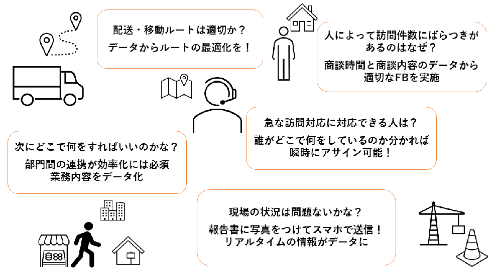 デスクレスワーカーの仕事をデジタル化 イメージ