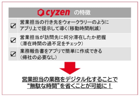 cyzenの特徴