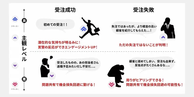 「主観付き報告書」特許出願!イメージ03