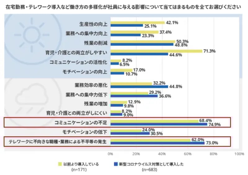 「主観付き報告書」特許出願!イメージ04
