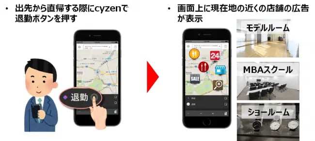 【退勤直後のビジネスパーソンを狙い撃ち！特許の特徴】