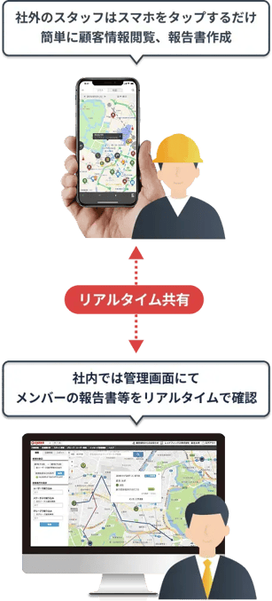 リアルタイム共有
