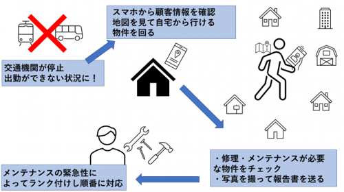 緊急時におけるcyzenの活用例