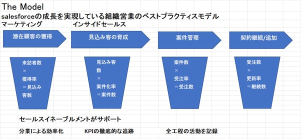 field-sales-2