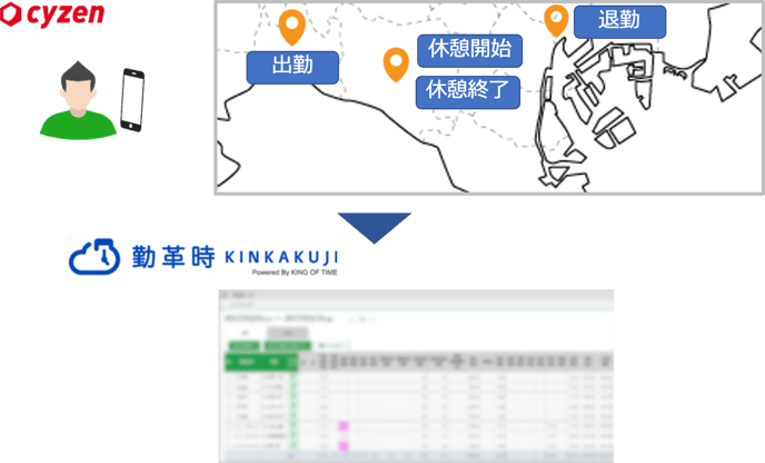 サービス連携のポイント イメージ