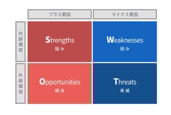 これさえ読めばできる 営業戦略の立て方6つのポイント これさえ読めばできる 営業戦略の立て方6つのポイント