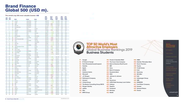 世界時価総額ランキングTOP50の画像