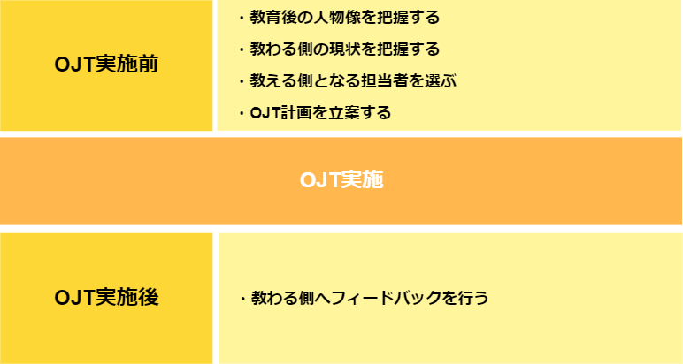 on-the-job-training2