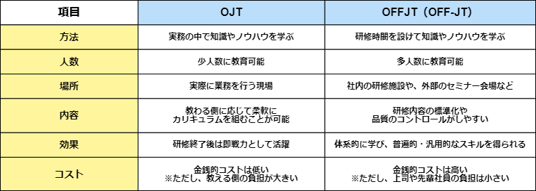 on-the-job-training3