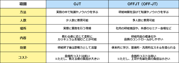 on-the-job-training3