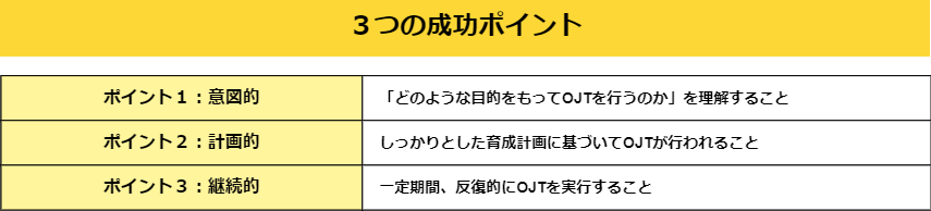 on-the-job-training7