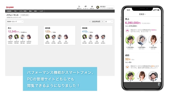 パフォーマンス機能イメージ