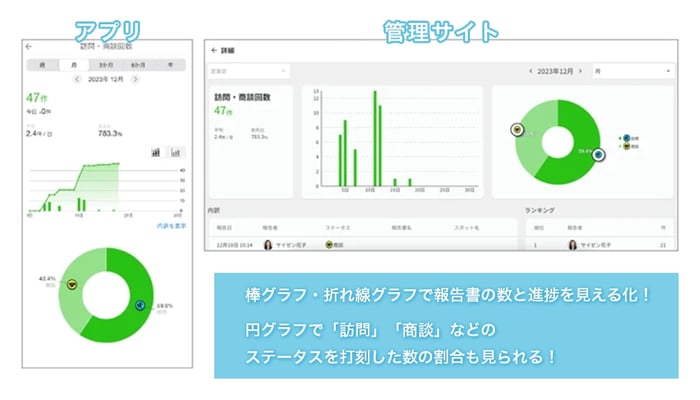 パフォーマンス機能アップデートイメージ