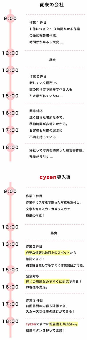 スケジュール表