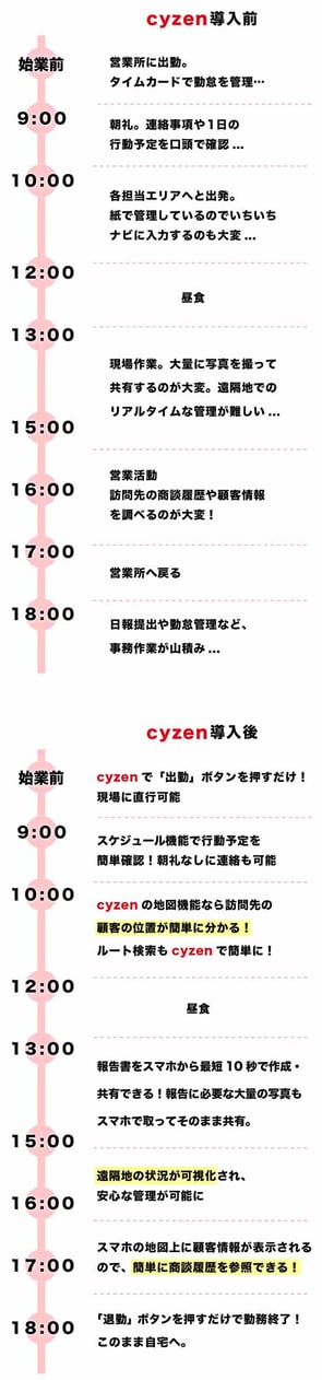 スケジュール表