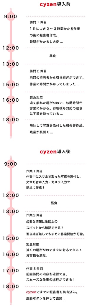 スケジュール表