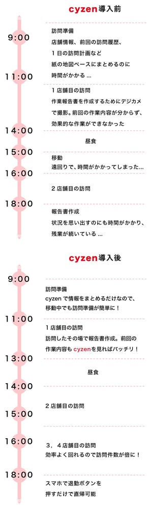 スケジュール表