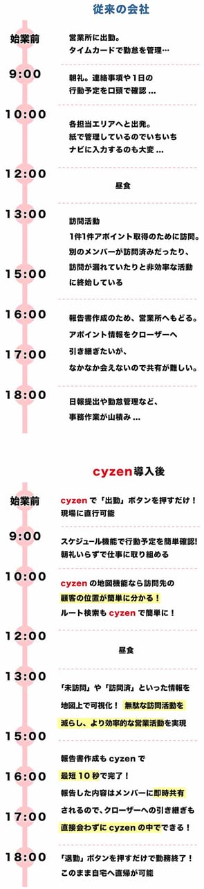 スケジュール表